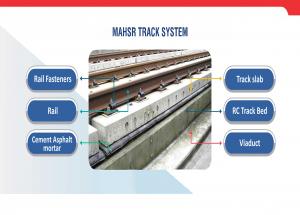 MAHSR Track System Graphic