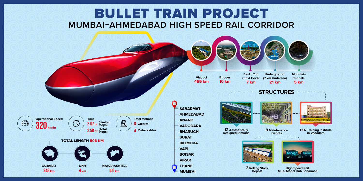 Bullet Train Project