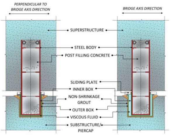 Fig. 12: Movable Damper Stopper