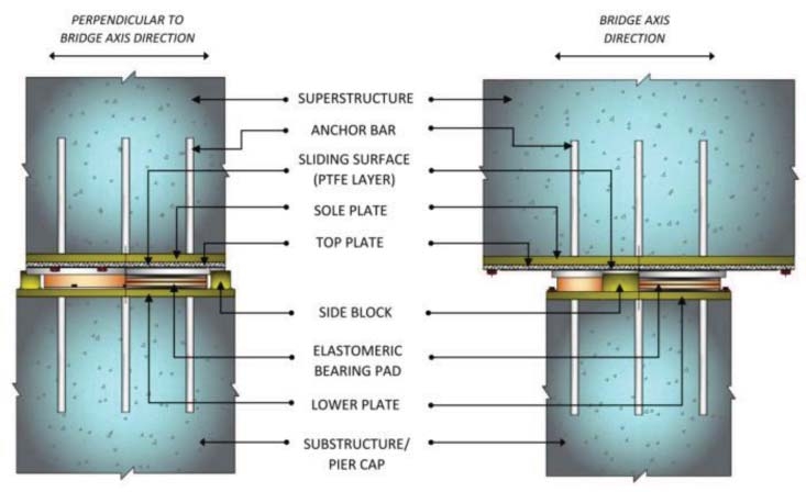 Fig. 18: Details of Sliding Elastomeric Bearing