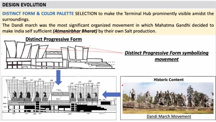 Sabarmati Multimodal Transportation Hub