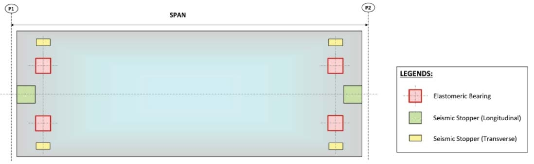 Fig. 1: Conventional Elastomeric Bearing Force Transfer System