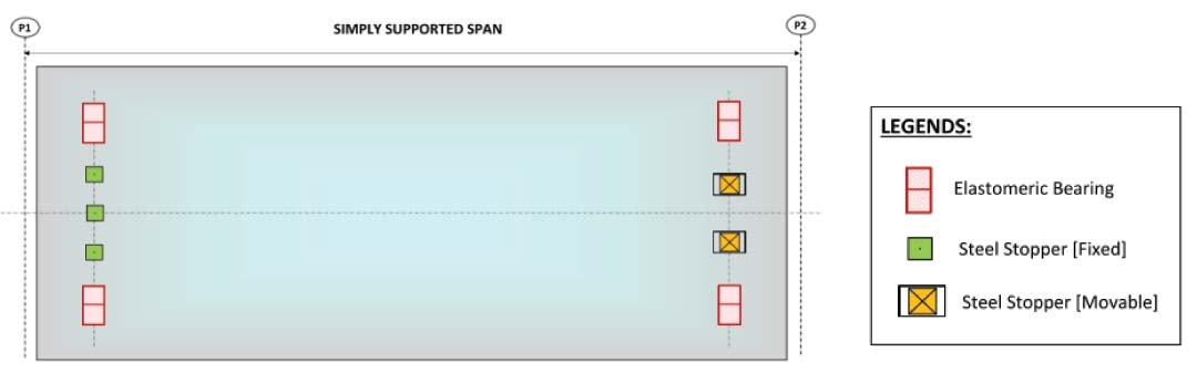 Fig. 3: Force Transfer System in MAHSR