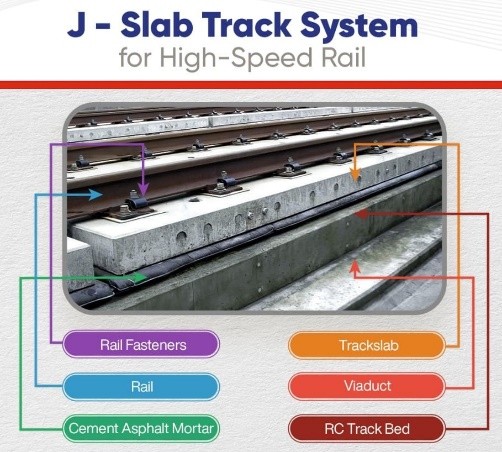 J Slab Track Layout