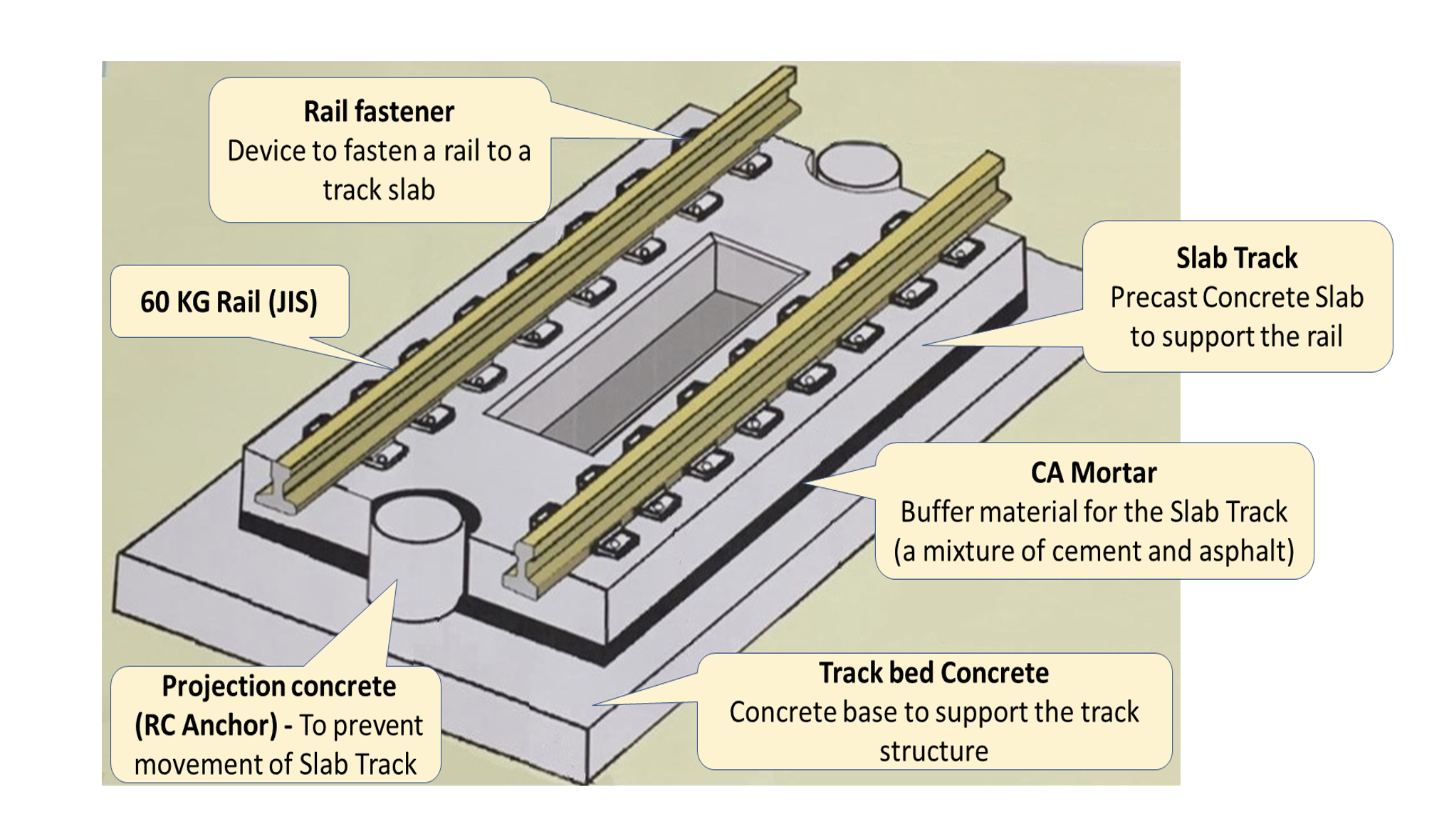 J Slab Track Layout