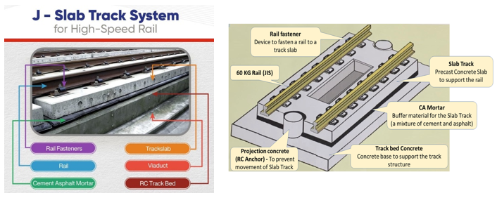 J-Slab Track System