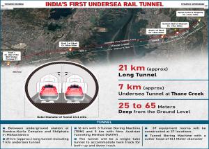 NHSRCL Signs Contract for the Construction of 21 km Long Tunnel including India’s First 7 Km long Undersea Rail Tunnel
