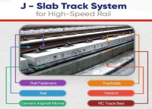 J - Slab Track System