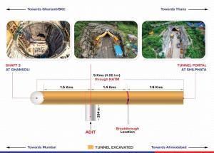 5 km Tunnel Completed Between Ghansoli and Shilphata for Mumbai–Ahmedabad Bullet Train Project