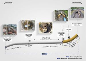 5 km Tunnel Completed Between Ghansoli and Shilphata for Mumbai–Ahmedabad Bullet Train Project