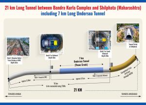 India’s Largest Rail Tunnel Boring Machine To Starts Excavation from Vikhroli for Mumbai–Ahmedabad Bullet Train Project